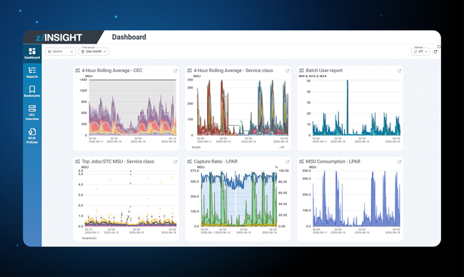 dashboard exemple z/INSIGHT