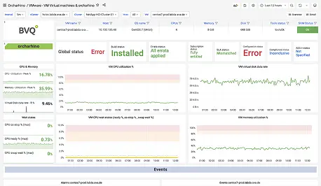 zPerformance garantir la performance de votre patrimoine logiciel